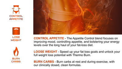Thermo Burn - Fat Burner For Boost Metabolism