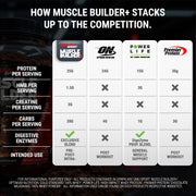 Muscle Builder+