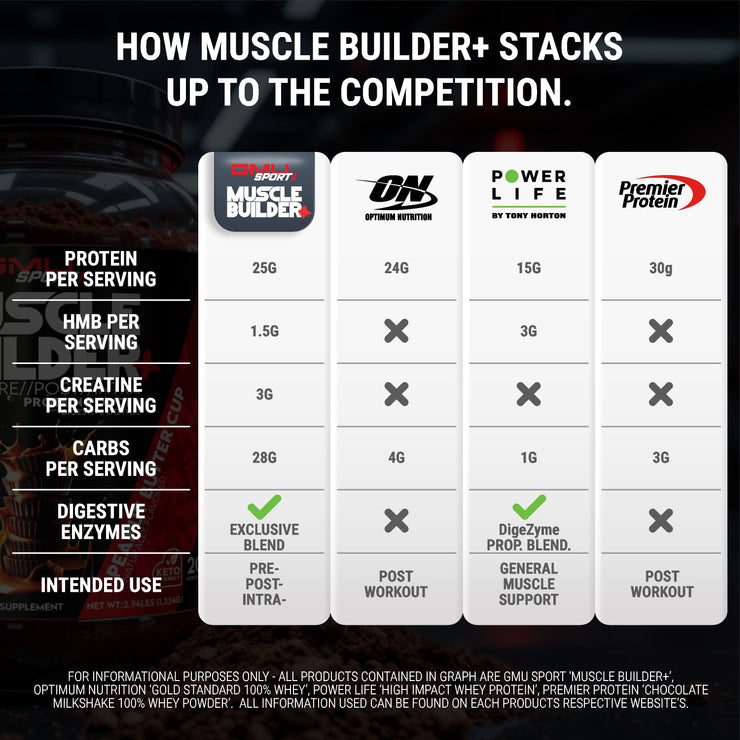 Muscle Builder+