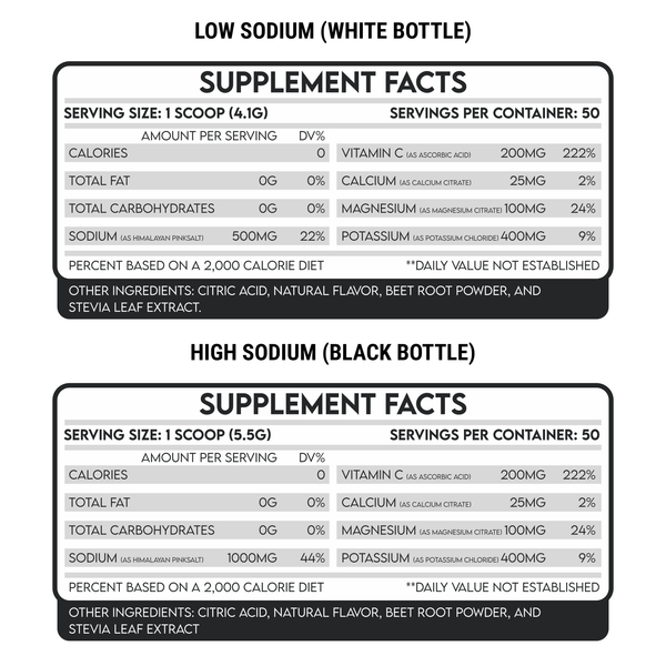 Replenish+ Electrolytes
