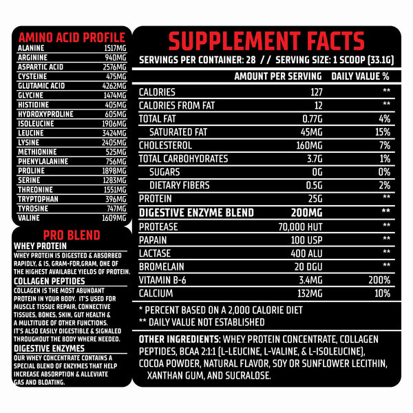 Whey Protein 2LB